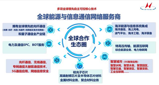 亨通集團 以信息系統(tǒng)集成服務(wù)為核心的強大業(yè)務(wù)場景與市場布局