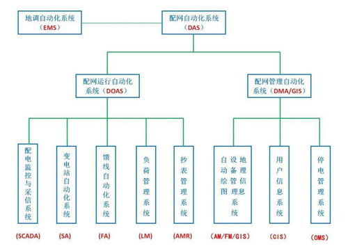 電力是這樣一步一步走進你家的——智能電力系統與信息系統集成服務探秘